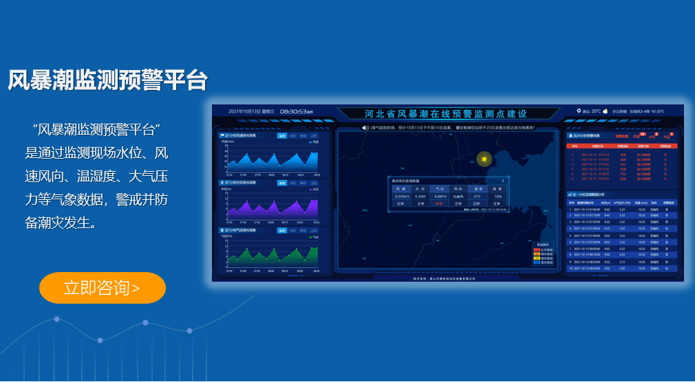 風(fēng)暴潮監(jiān)測(cè)預(yù)警平臺(tái)