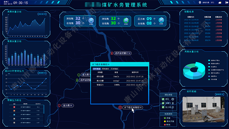 智慧水務(wù)管理系統(tǒng)一張圖