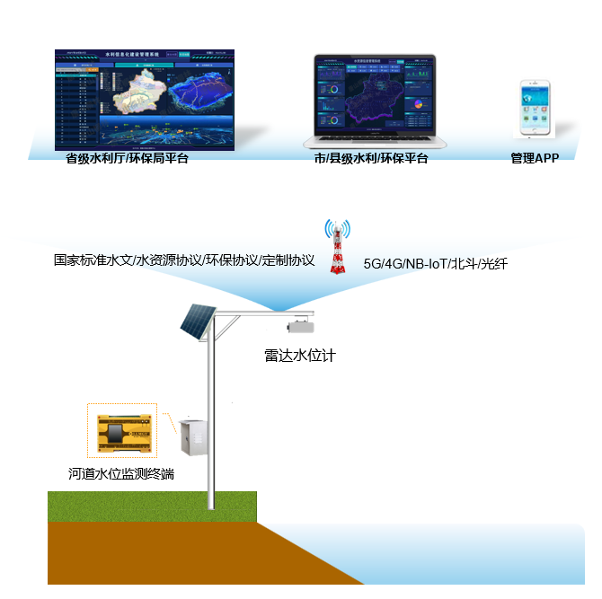 系統(tǒng)拓撲圖