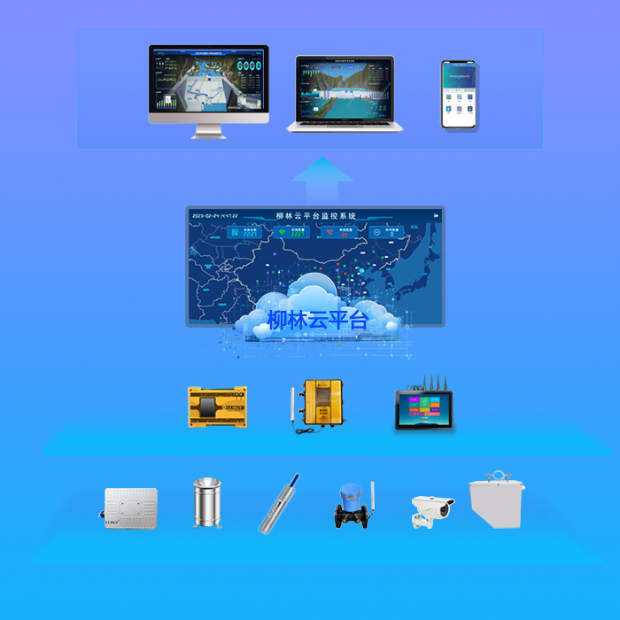 云平臺示意 云平臺示意