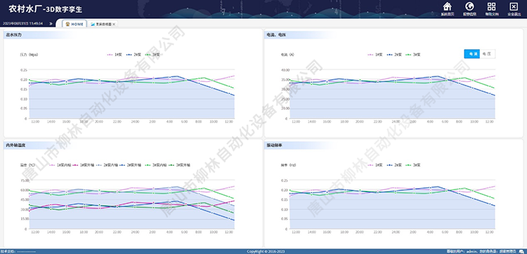 水廠壓力、流量曲線圖 水廠壓力、流量曲線圖