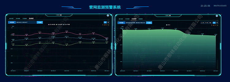 管網實時數據曲線