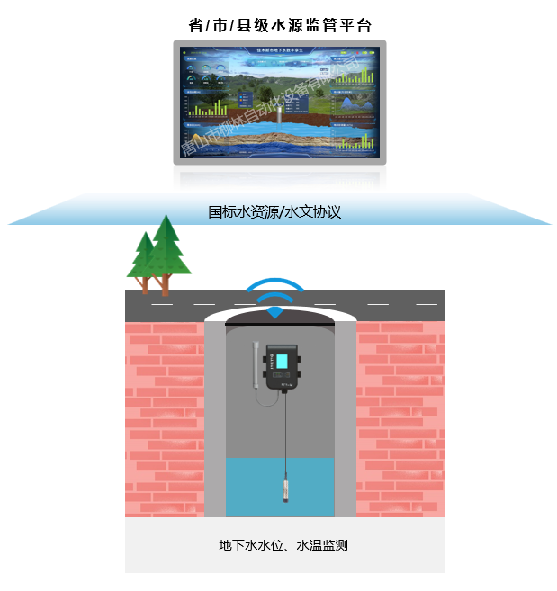 地下水監測應用示意