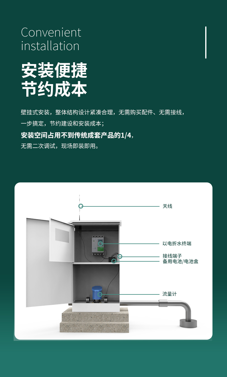 安裝便捷 節約成本。采用壁掛式安裝，整體結構設計緊湊合理，無需購買配件、無需接線，一步搞定，節約建設和安裝成本；安裝空間占用不到傳統成套產品的1/4，無需二次調試，現場即裝即用。