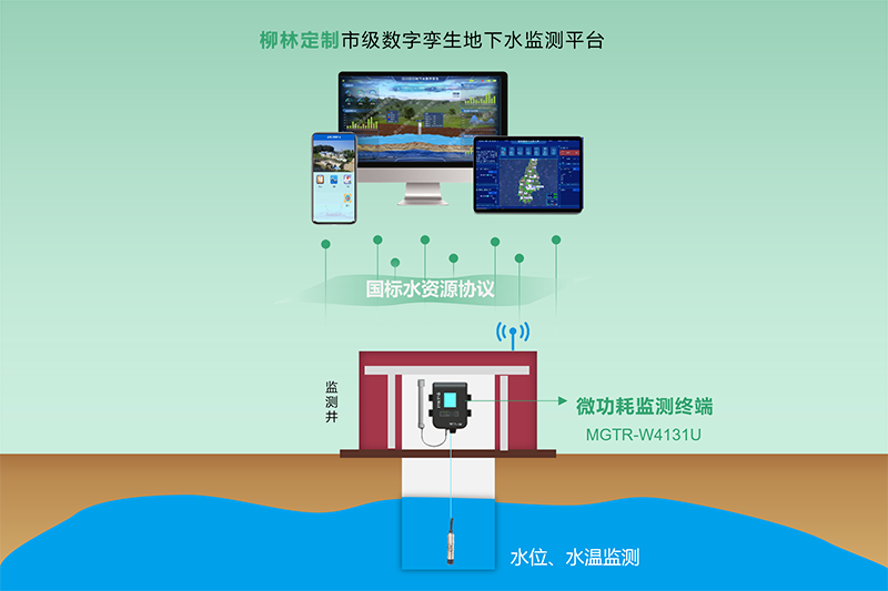 系統(tǒng)架構(gòu)圖