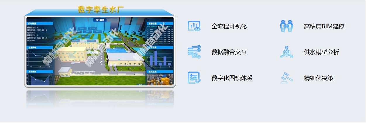 數(shù)字孿生水廠:全流程可視化、高精度BIM建模、數(shù)據(jù)融合交互、供水模型分析、數(shù)字化四預體系、精細化決策