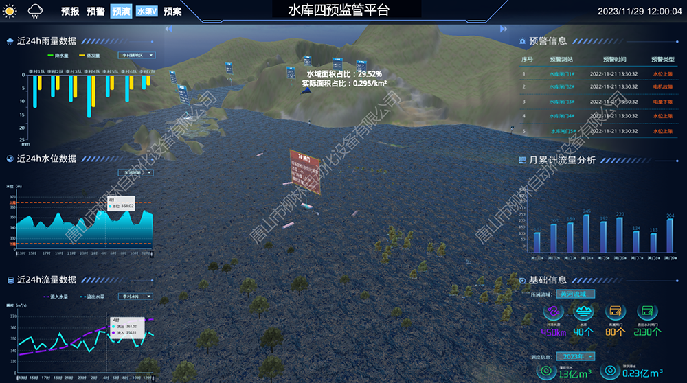 水庫(kù)數(shù)字孿生四預(yù)平臺(tái)