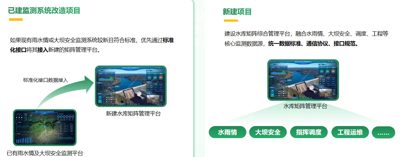 平臺建設(shè)情況規(guī)劃