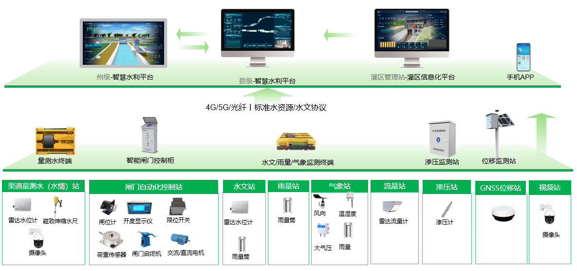 系統(tǒng)架構(gòu)