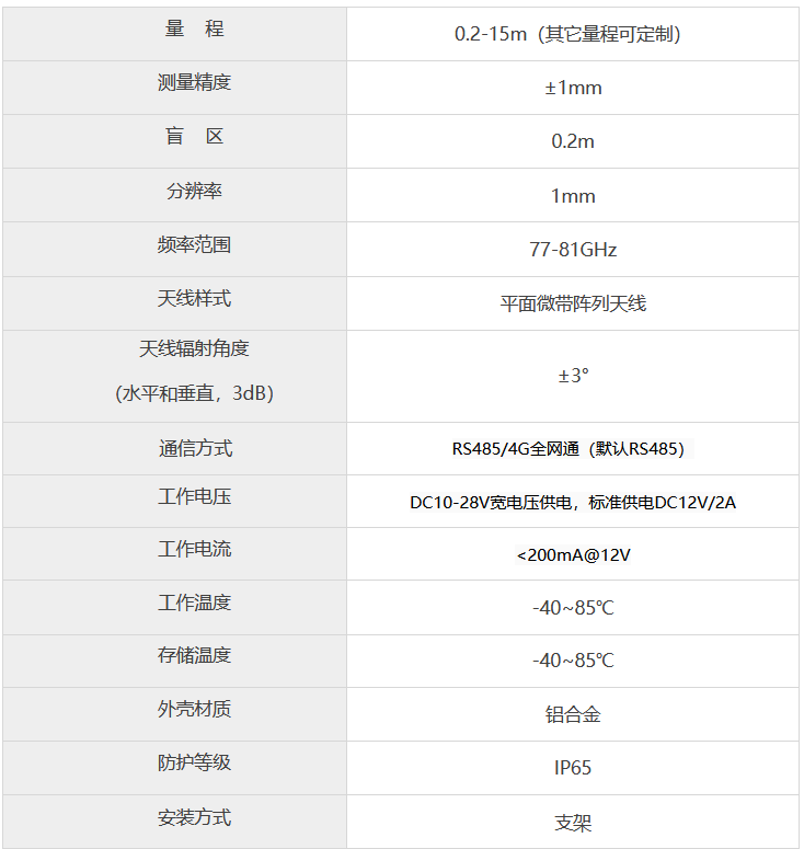 技術參數 技術參數2026更新.png